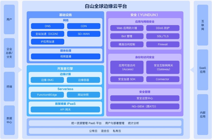 白山云