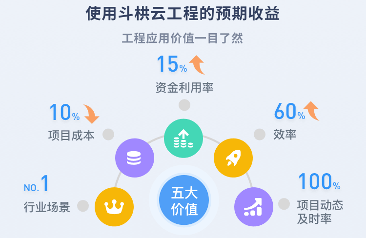 斗栱云工程