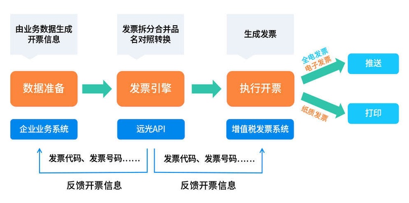 远光智税云