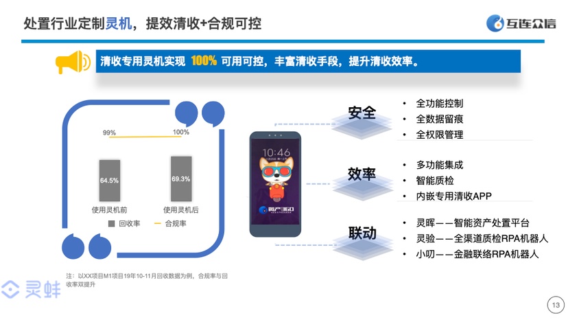 互连众信