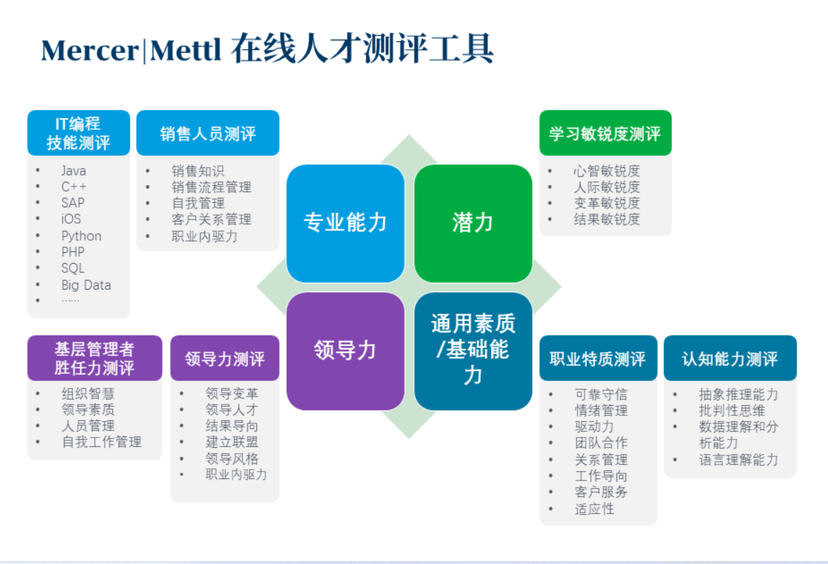 Mercer Mettl人才测评工具