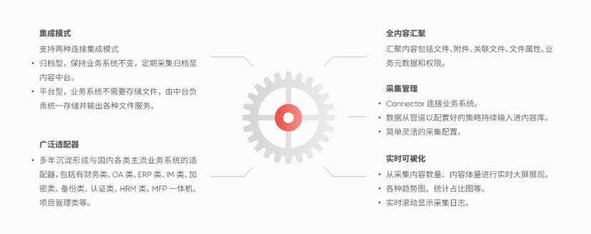 鸿翼edoc2 ECM文档云