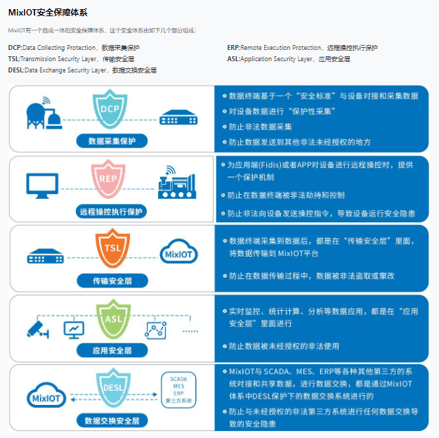 智物联-智慧工业核心引擎MixIOT