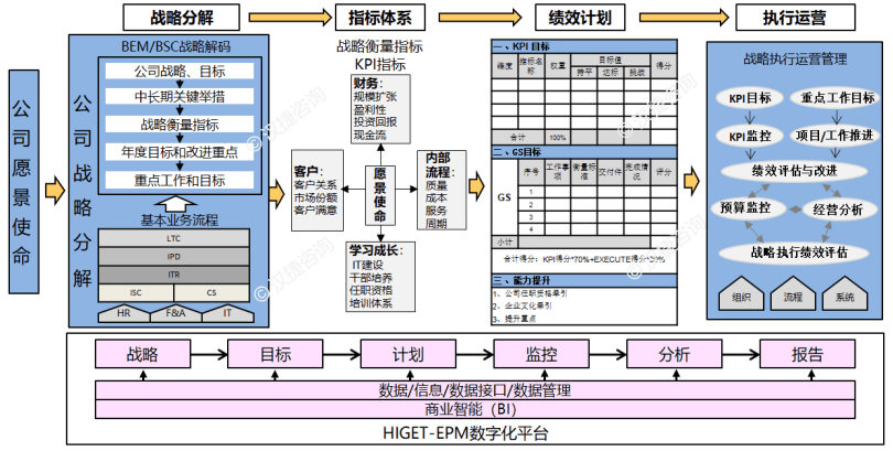 汉捷EPM