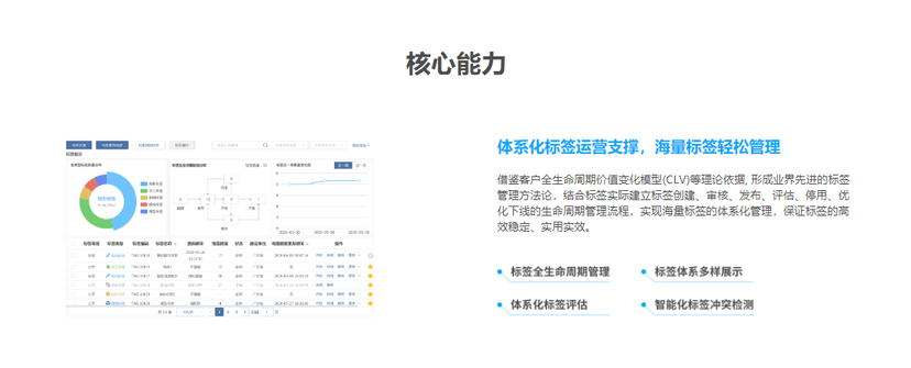 佰聆数据-聆鉴