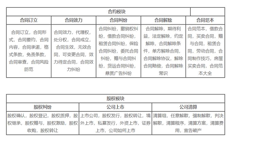 法斗士