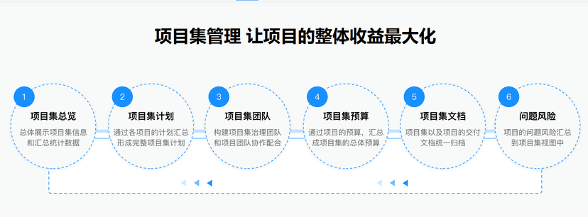 PowerProject 项目管理系统