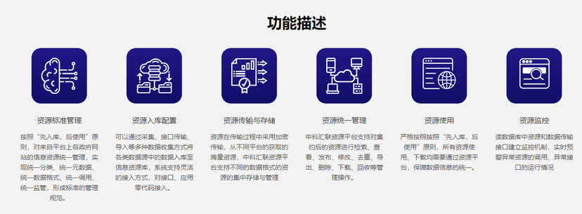 AIURM统一资源管理系统
