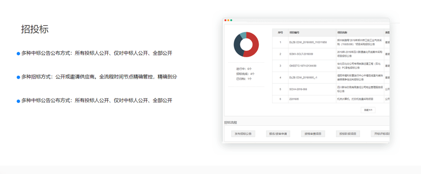 德客易采