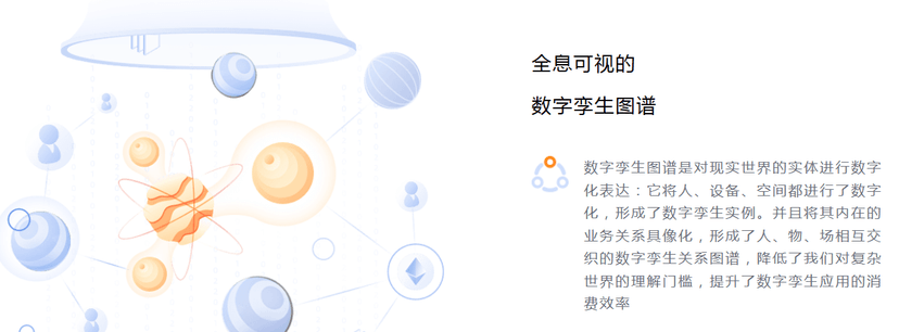 优锘科技-数字孪生中台