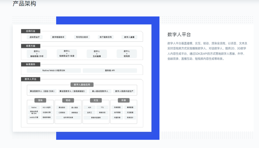 蚂蚁数字人平台