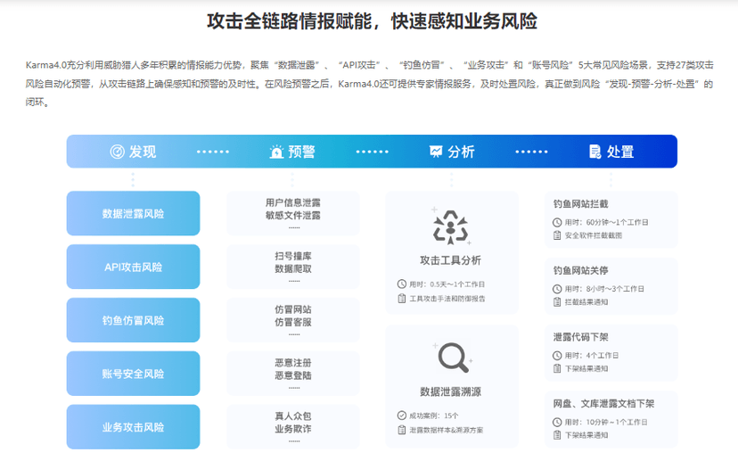 Karma 风险情报平台