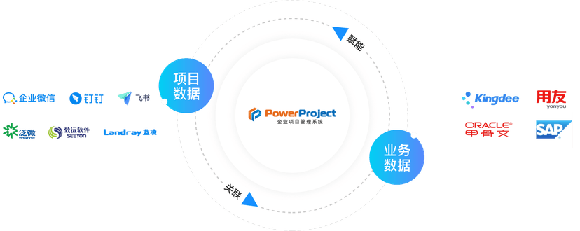 PowerProject 项目管理系统