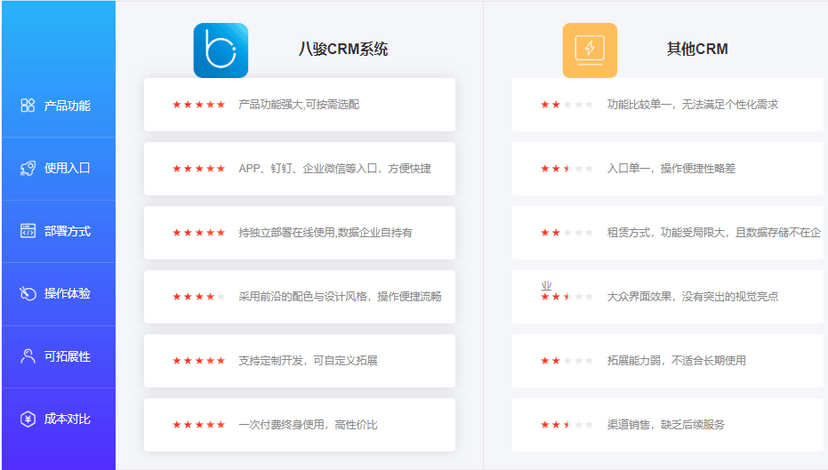八骏CRM
