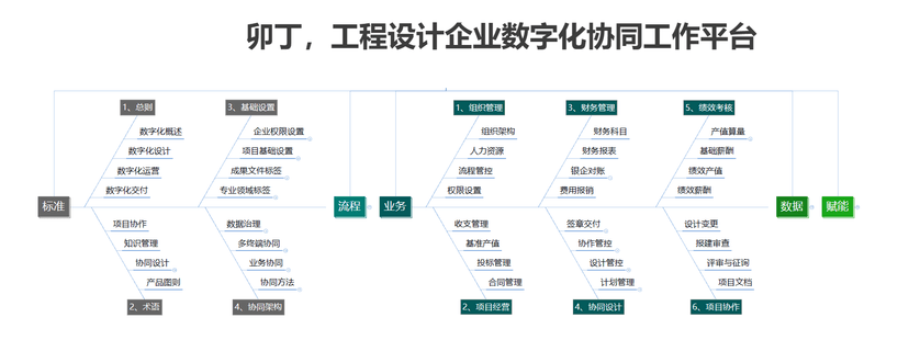 卯丁