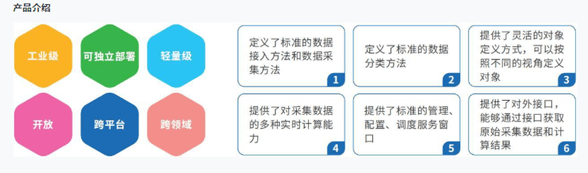 智物联-智慧工业核心引擎MixIOT