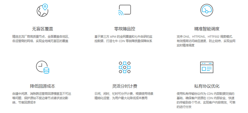 七牛 CDN