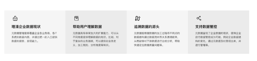 华胜天成-UNIMeta元数据管理产品