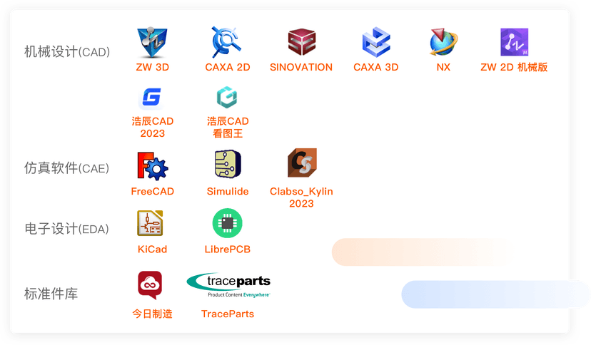 橙色云CRDE智橙PDM/PLM+云CAD平台