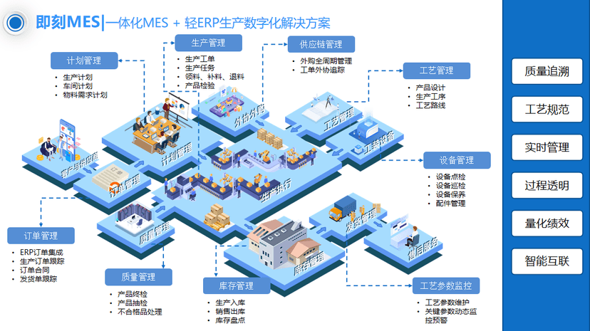 即刻智能—云MES系统