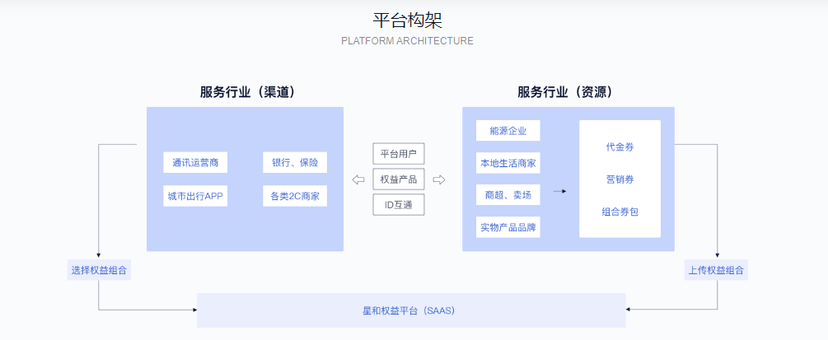 和悦数字-智慧营销