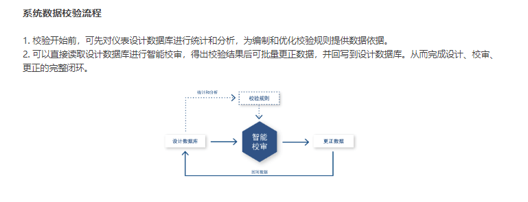 达美盛-数据校验系统