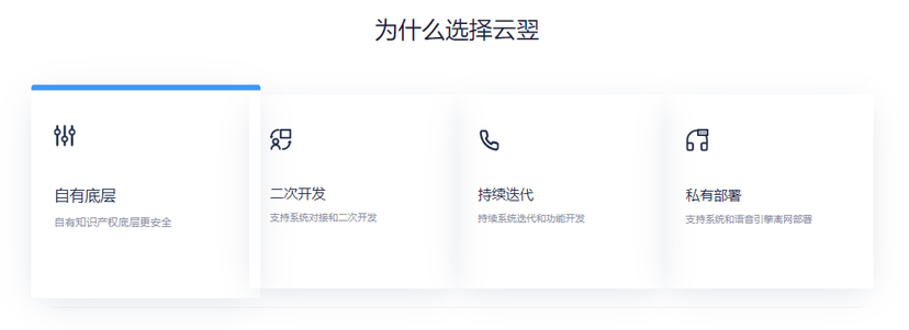 云翌通信-智能销售系统