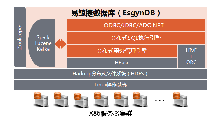 EsgynDB