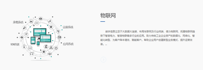 朗宇信息