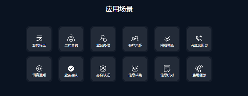 云翌通信-智能销售系统