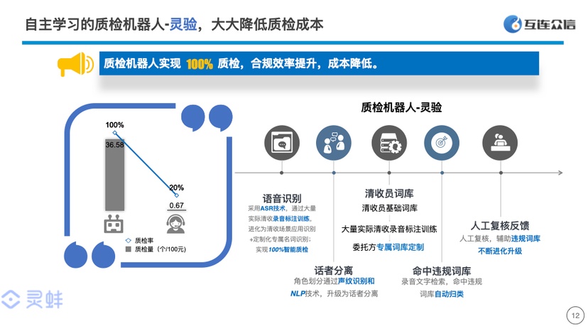 互连众信