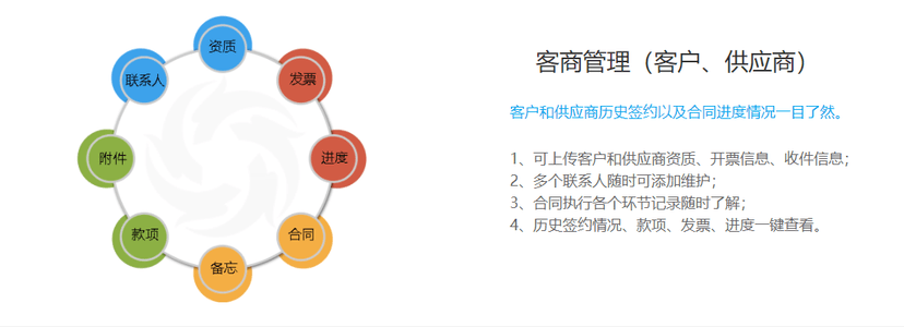 索蓝云合同管理