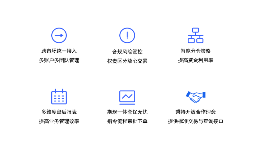 量投GTS全球交易系统