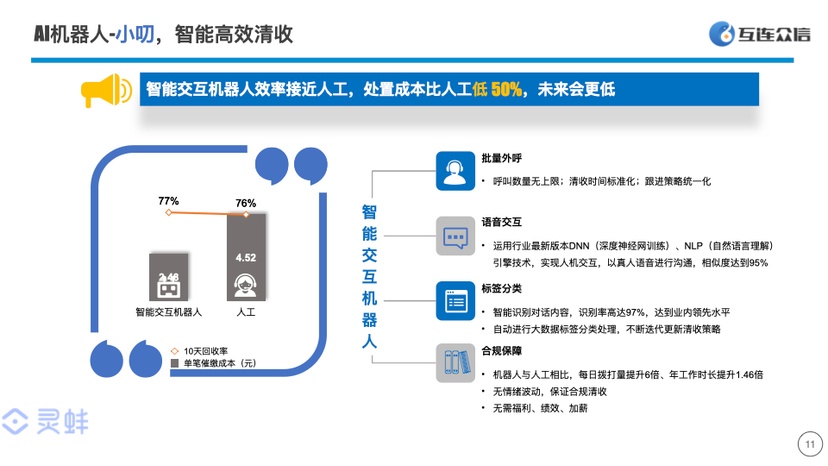 互连众信