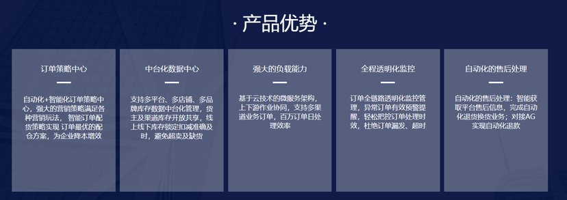 讯商OMS订单管理系统