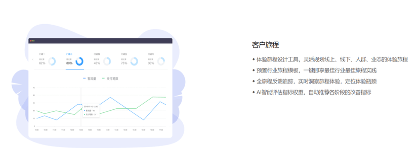 策云CEM