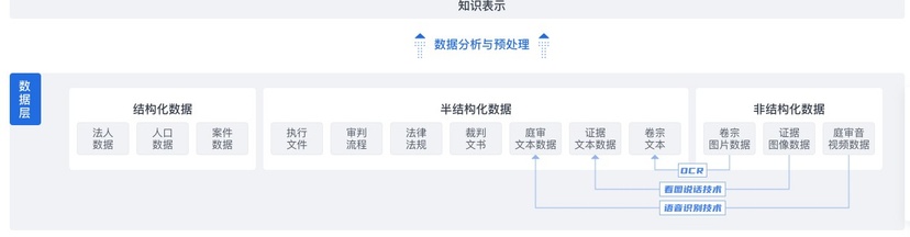 元典睿核