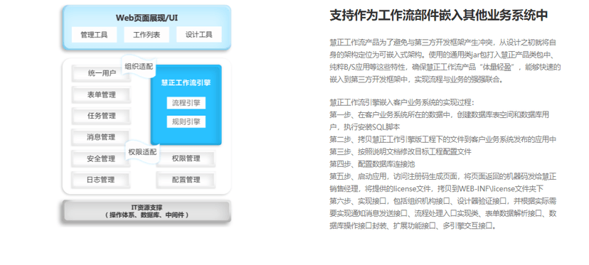 慧正