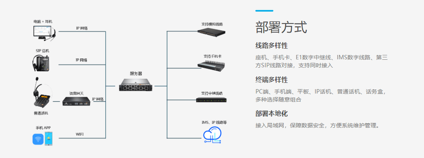 八百呼
