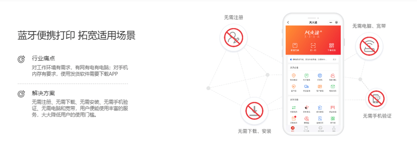 风火递