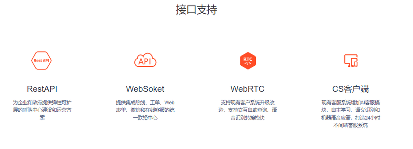 云翌通信-云呼叫中心