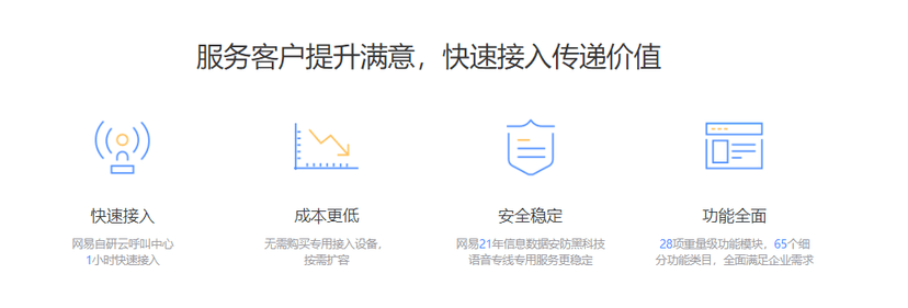网易七鱼-呼叫中心