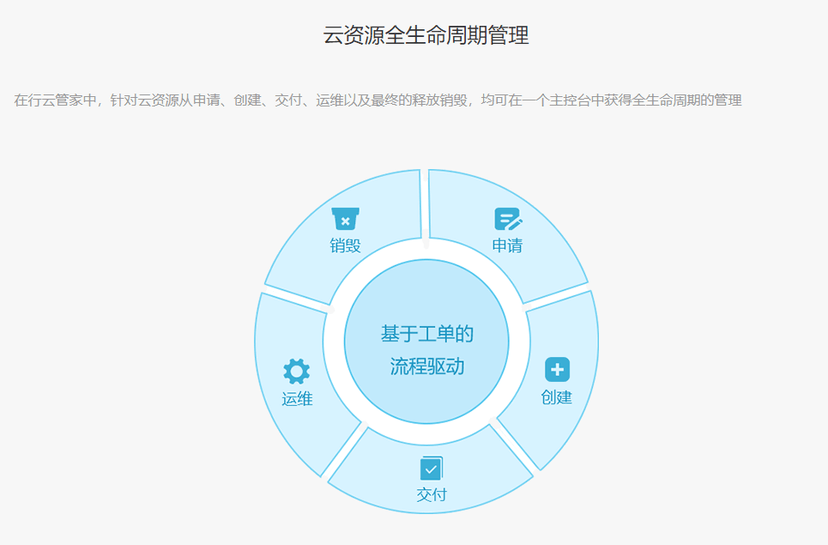 行云管家