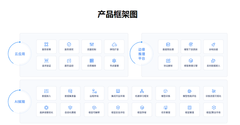 瑞莱智慧RealAI-人机协同AI平台RealCenter