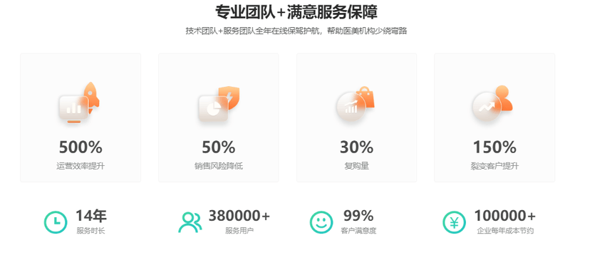快商通-医美私域流量SCRM系统