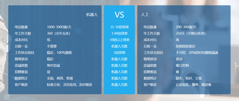 数问语音机器人