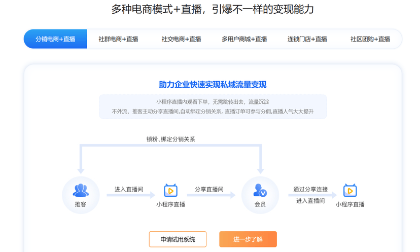HiShop直播电商