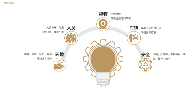 鲁班软件-运营指挥中心