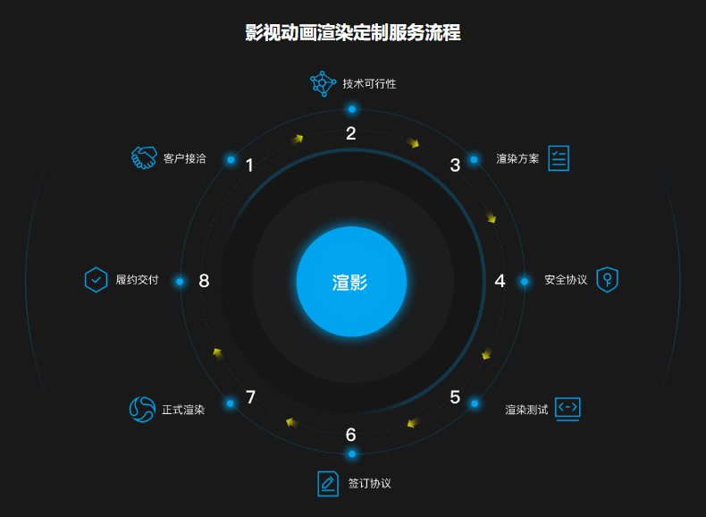 渲影