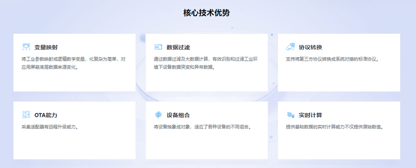 智物联-智慧工业核心引擎MixIOT